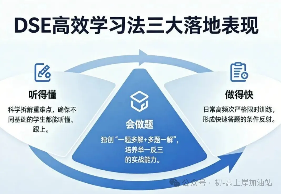 【成都戴氏高考中心简介】2027届高三全日制、高考冲刺班、一对一辅导招生中-第3张图片-四季读书网