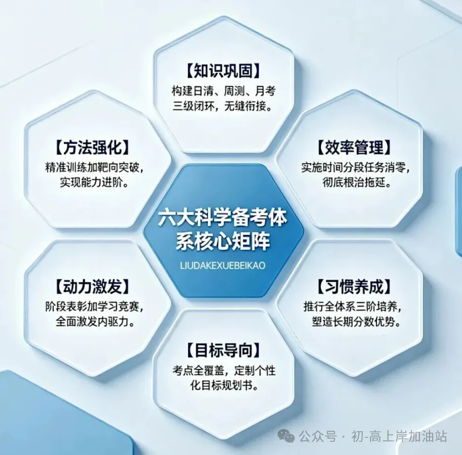 【成都戴氏高考中心简介】2027届高三全日制、高考冲刺班、一对一辅导招生中-第6张图片-四季读书网