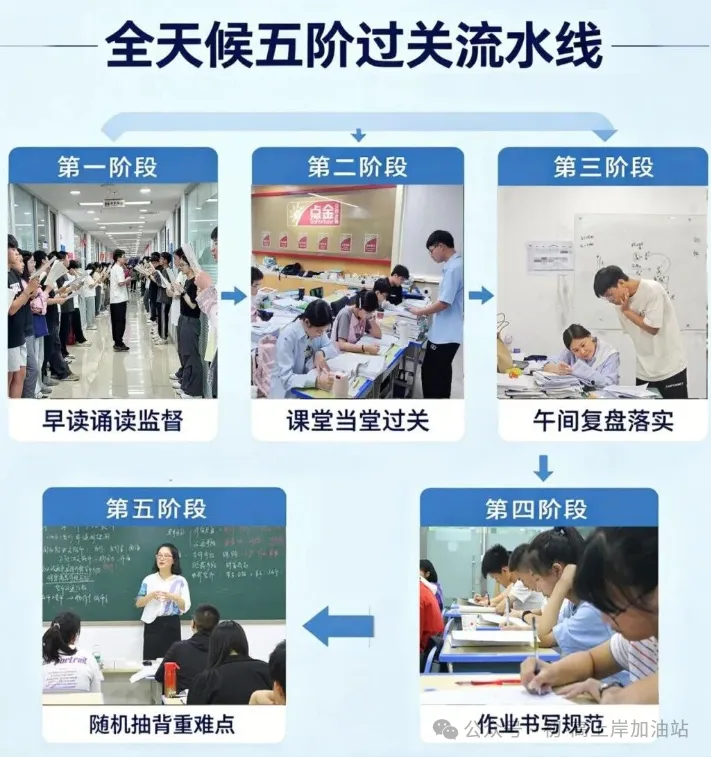 【成都戴氏高考中心简介】2027届高三全日制、高考冲刺班、一对一辅导招生中-第7张图片-四季读书网
