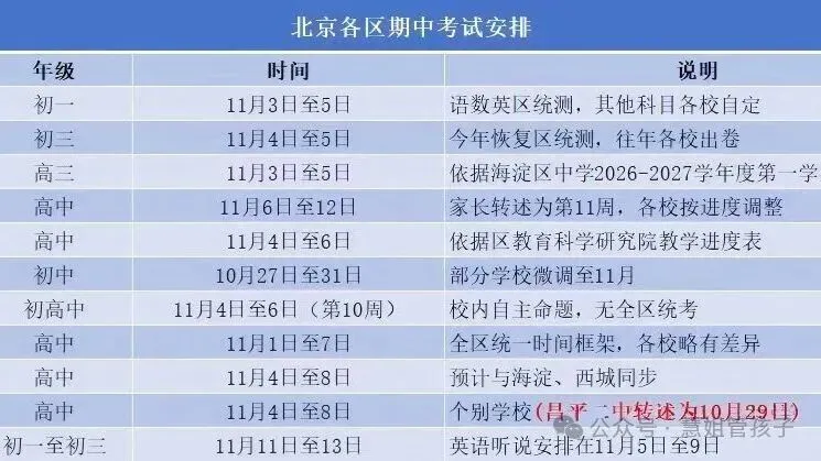 期中考来啦-第14张图片-四季读书网
