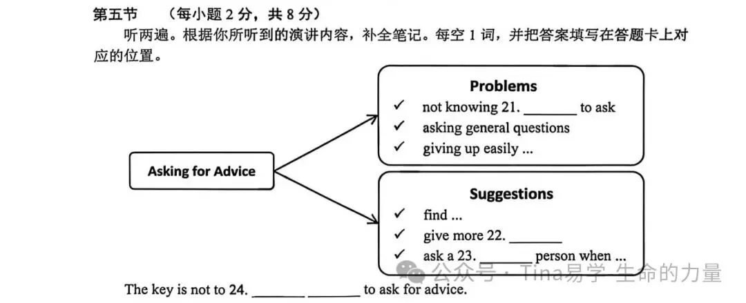 网传上海中考改革:给我们英语学习的启示-第4张图片-四季读书网
