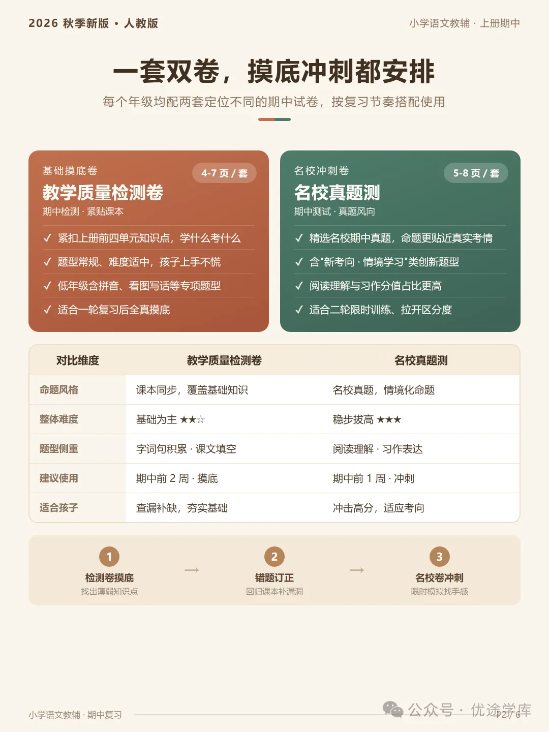 人教版小学语文 1-6 年级上册期中试卷|公益分享-第3张图片-四季读书网