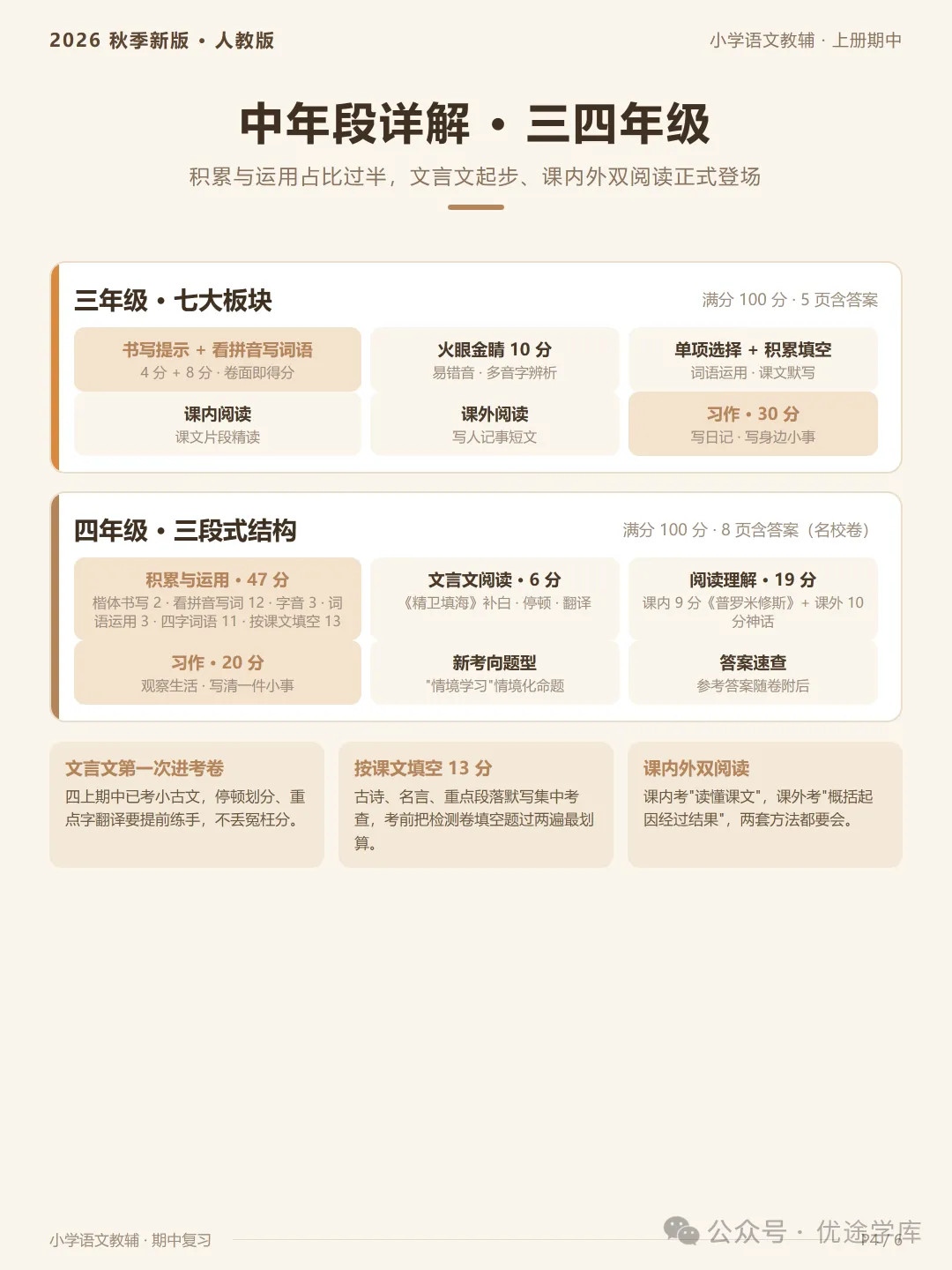 人教版小学语文 1-6 年级上册期中试卷|公益分享-第5张图片-四季读书网