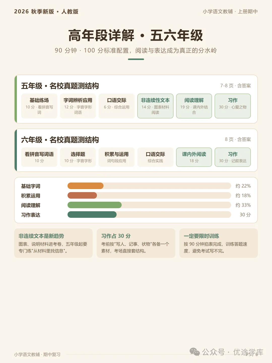 人教版小学语文 1-6 年级上册期中试卷|公益分享-第6张图片-四季读书网