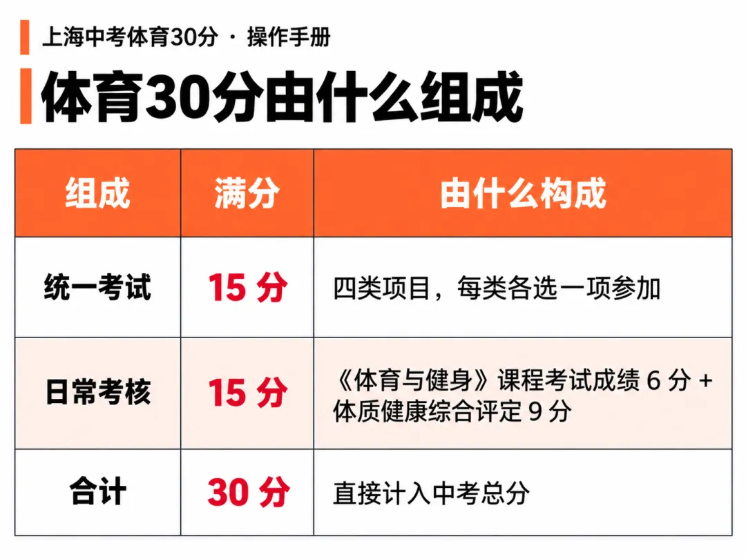 上海中考体育30分怎么拿?-第4张图片-四季读书网