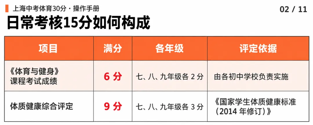 上海中考体育30分怎么拿?-第7张图片-四季读书网
