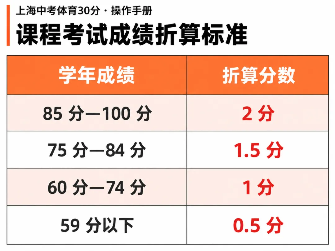 上海中考体育30分怎么拿?-第8张图片-四季读书网