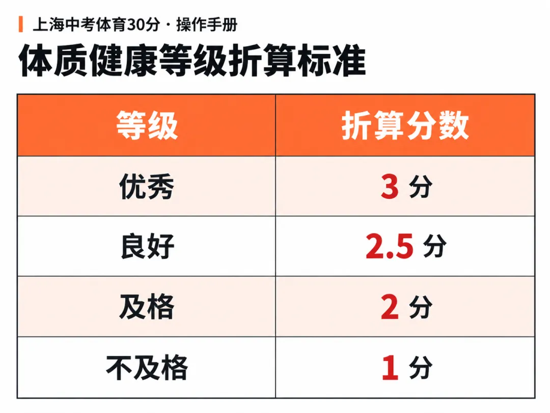 上海中考体育30分怎么拿?-第9张图片-四季读书网