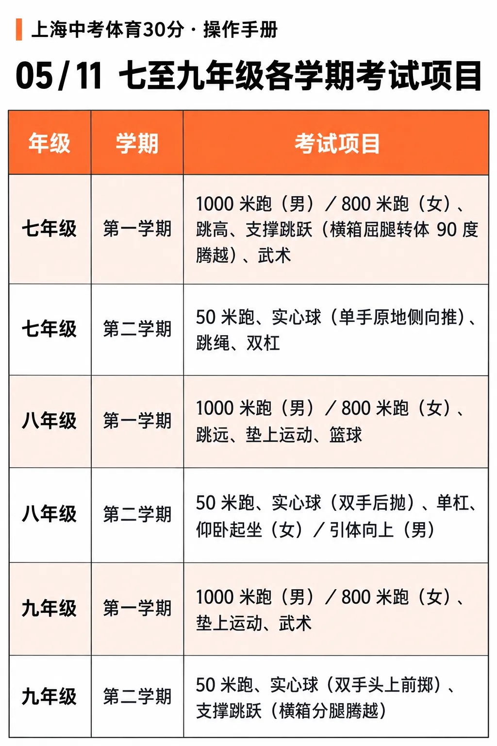 上海中考体育30分怎么拿?-第12张图片-四季读书网