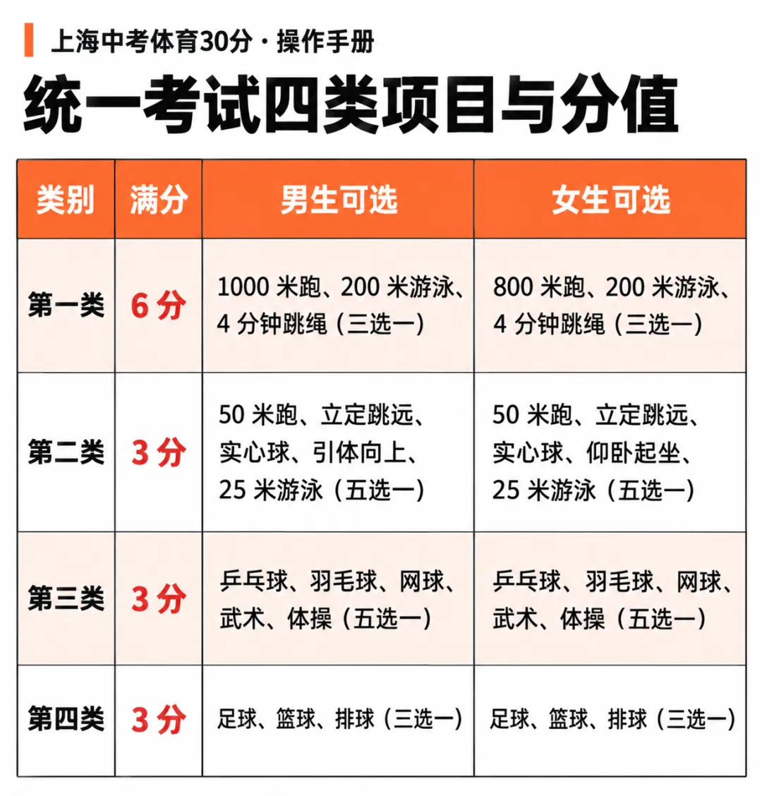 上海中考体育30分怎么拿?-第15张图片-四季读书网