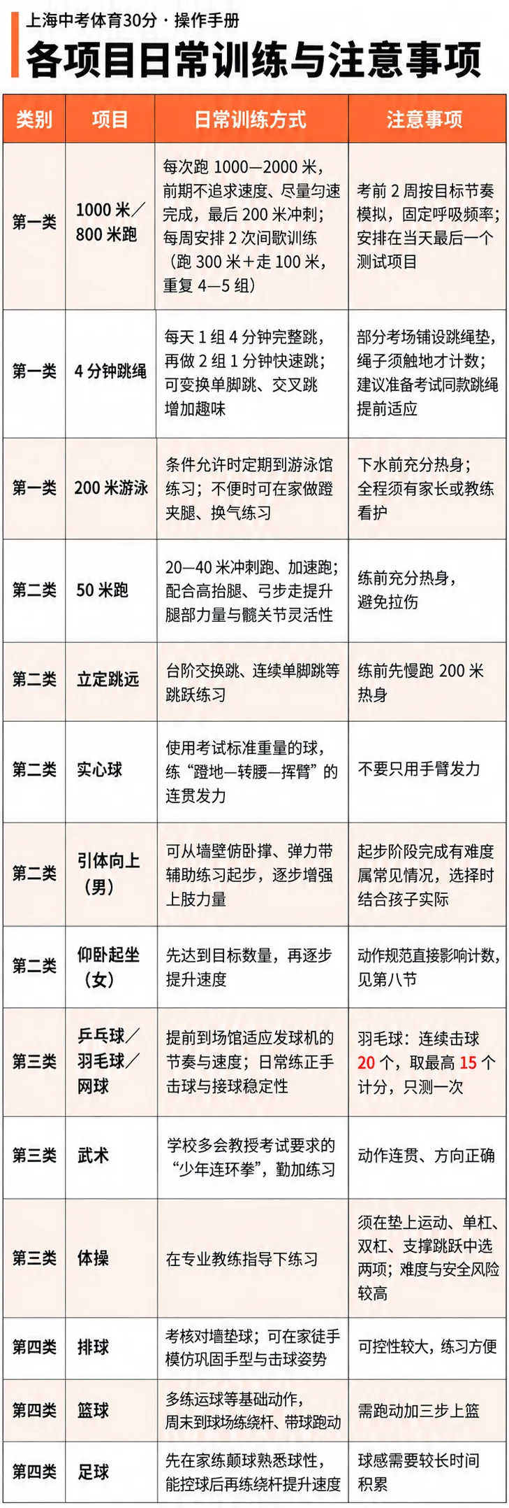 上海中考体育30分怎么拿?-第21张图片-四季读书网