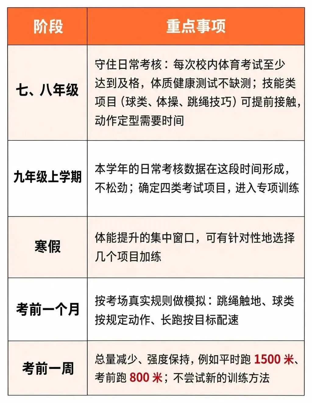 上海中考体育30分怎么拿?-第24张图片-四季读书网