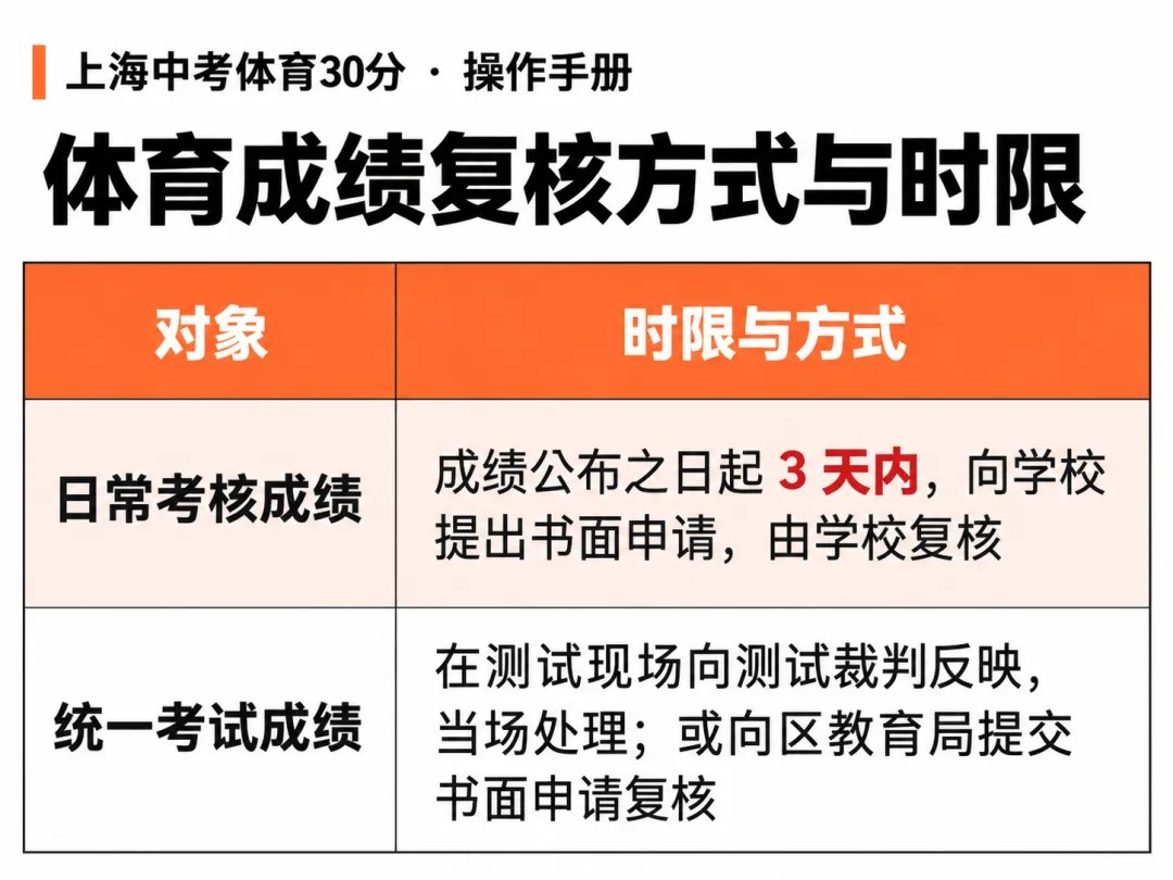 上海中考体育30分怎么拿?-第27张图片-四季读书网