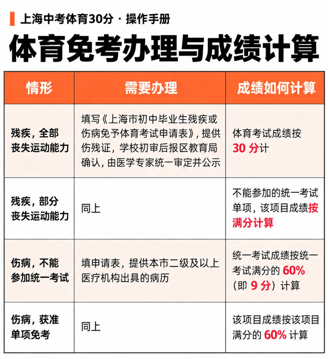 上海中考体育30分怎么拿?-第30张图片-四季读书网