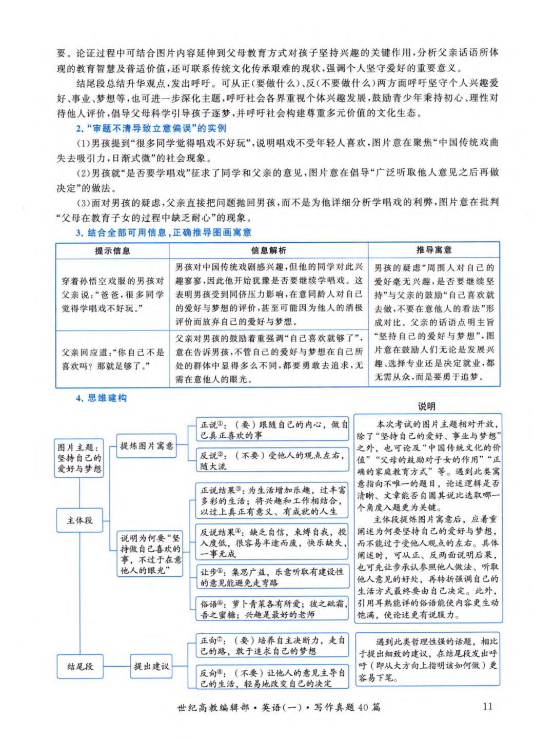 27版考研英语(一)真题学霸狂练 写作真题40篇-第5张图片-四季读书网