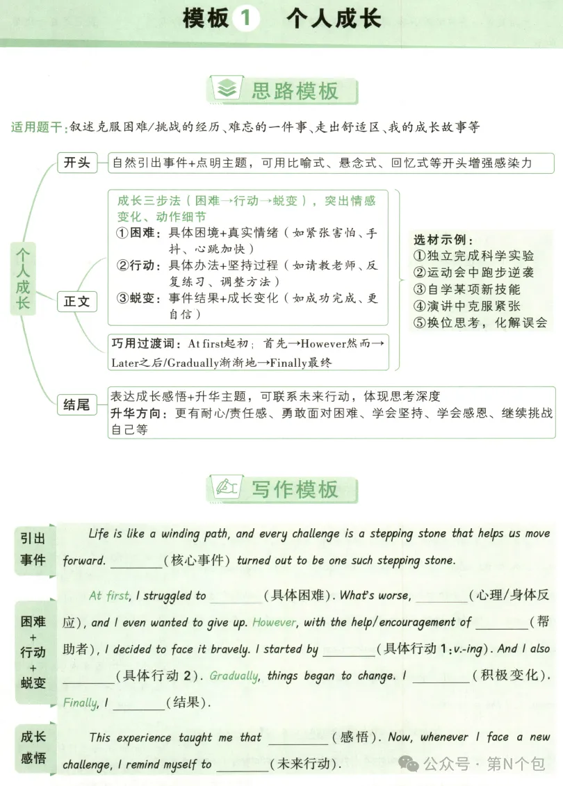 初中英语作文高分模板|中考 25 类必考话题-第2张图片-四季读书网 初中英语作文高分模板|中考 25 类必考话题-第2张图片-四季读书网
