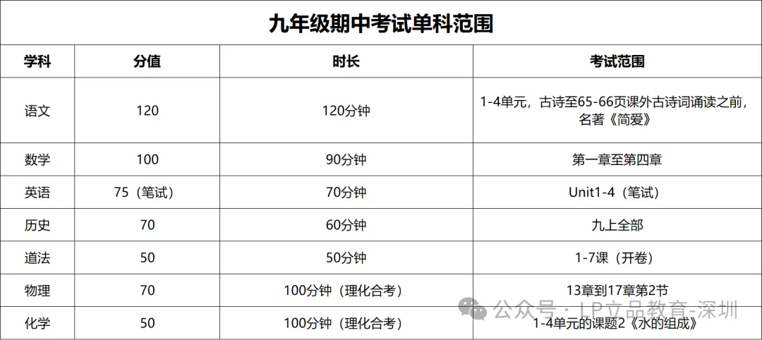 2026年秋季深圳多区初高中期中考时间出炉!-第6张图片-四季读书网 2026年秋季深圳多区初高中期中考时间出炉!-第6张图片-四季读书网