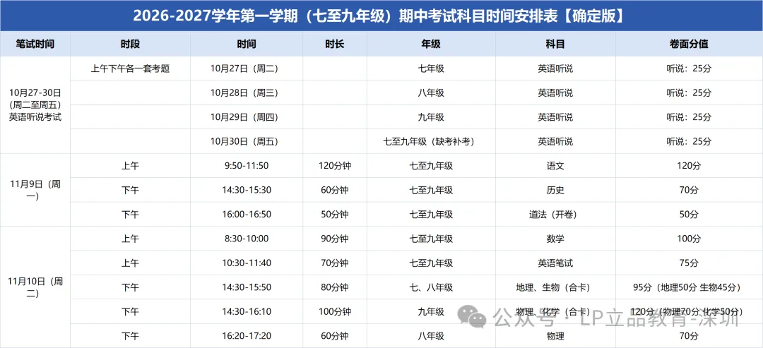 2026年秋季深圳多区初高中期中考时间出炉!-第12张图片-四季读书网 2026年秋季深圳多区初高中期中考时间出炉!-第12张图片-四季读书网