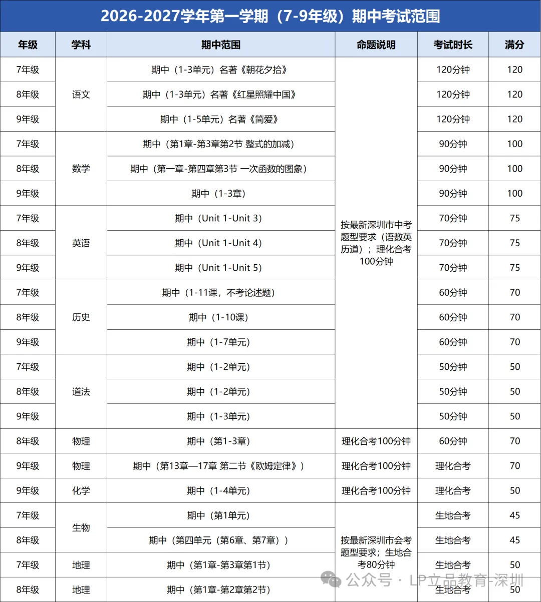 2026年秋季深圳多区初高中期中考时间出炉!-第13张图片-四季读书网 2026年秋季深圳多区初高中期中考时间出炉!-第13张图片-四季读书网