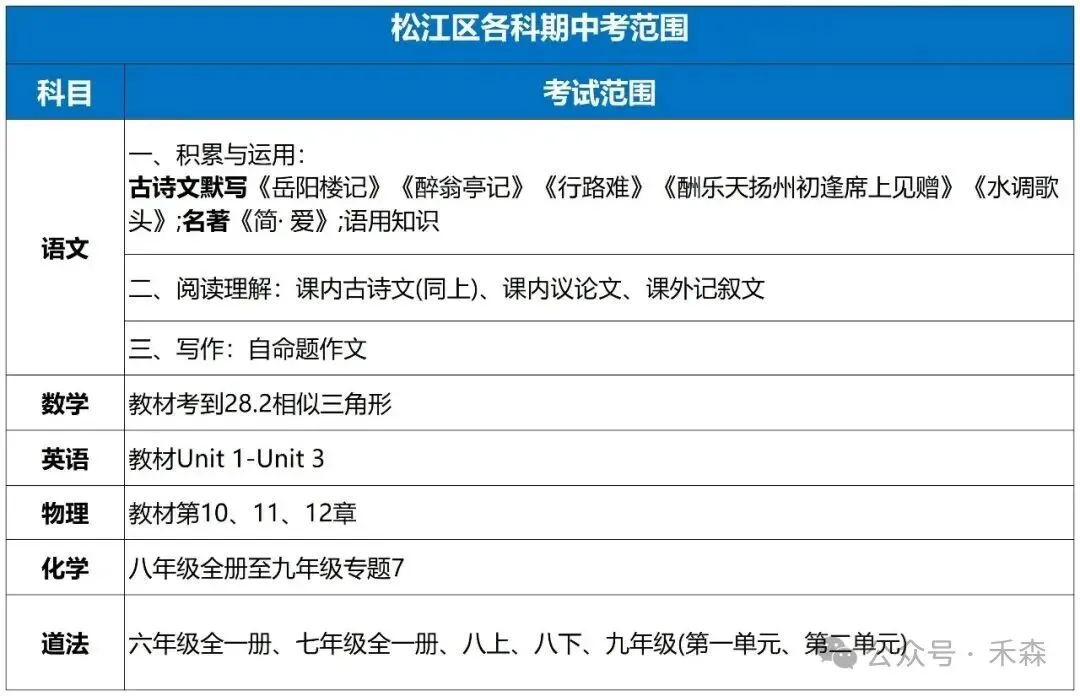 上海初三期中时间出炉:11月备考节点、考试范围一文讲清-第2张图片-四季读书网 上海初三期中时间出炉:11月备考节点、考试范围一文讲清-第2张图片-四季读书网