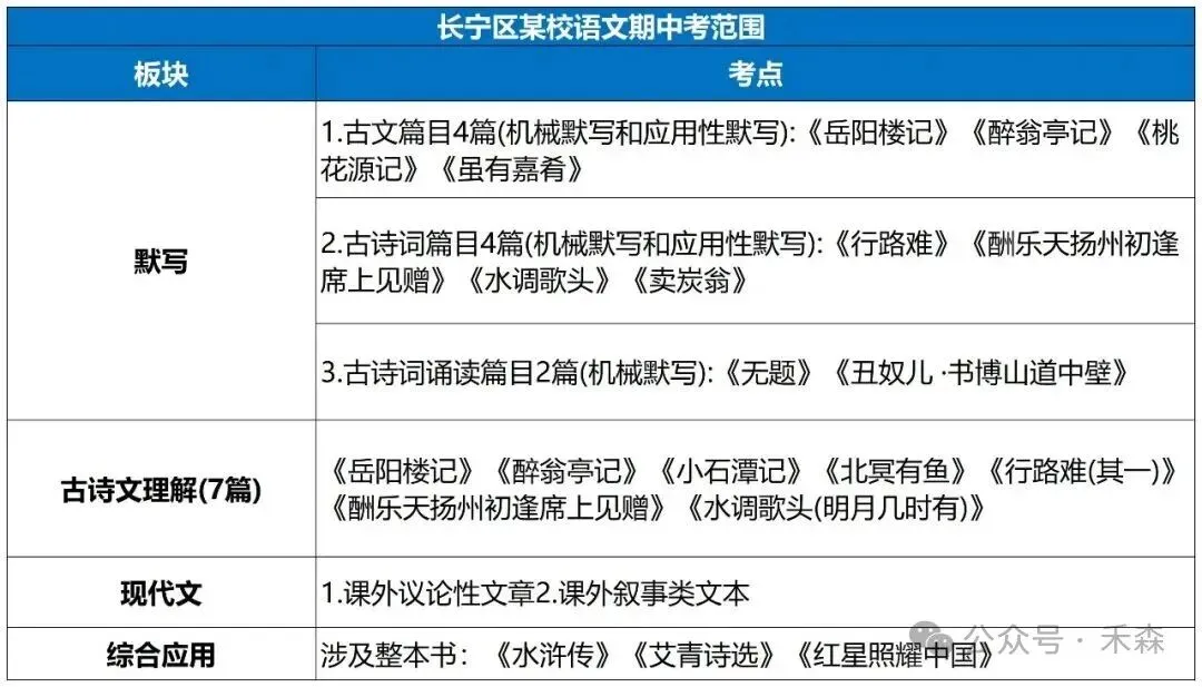 上海初三期中时间出炉:11月备考节点、考试范围一文讲清-第3张图片-四季读书网 上海初三期中时间出炉:11月备考节点、考试范围一文讲清-第3张图片-四季读书网