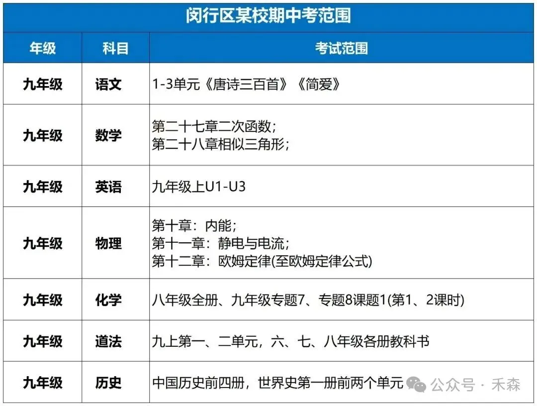 上海初三期中时间出炉:11月备考节点、考试范围一文讲清-第6张图片-四季读书网 上海初三期中时间出炉:11月备考节点、考试范围一文讲清-第6张图片-四季读书网