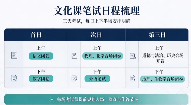 初三才开始准备已经晚了|拆解天津中考被忽略的得分密码-第4张图片-四季读书网 初三才开始准备已经晚了|拆解天津中考被忽略的得分密码-第4张图片-四季读书网
