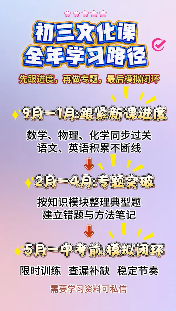 初三文化课全年学习路径-第3张图片-四季读书网