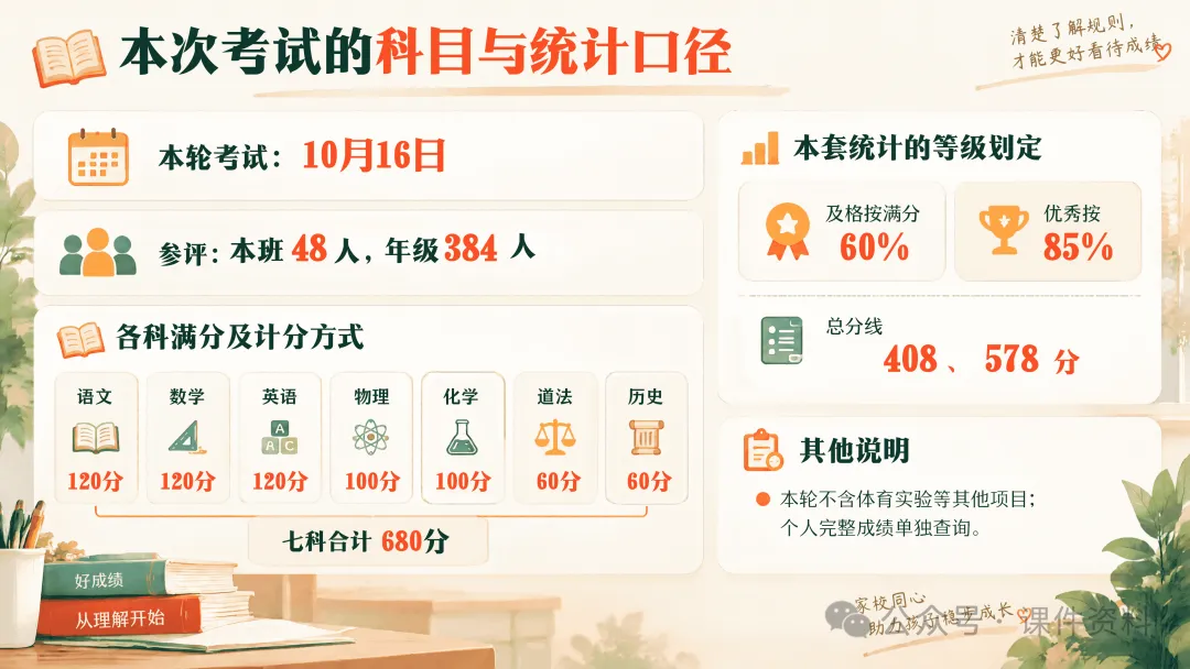 初三上学期期中家长会ppt,49页可编辑修改课件+教案+逐字稿-第3张图片-四季读书网 初三上学期期中家长会ppt,49页可编辑修改课件+教案+逐字稿-第3张图片-四季读书网