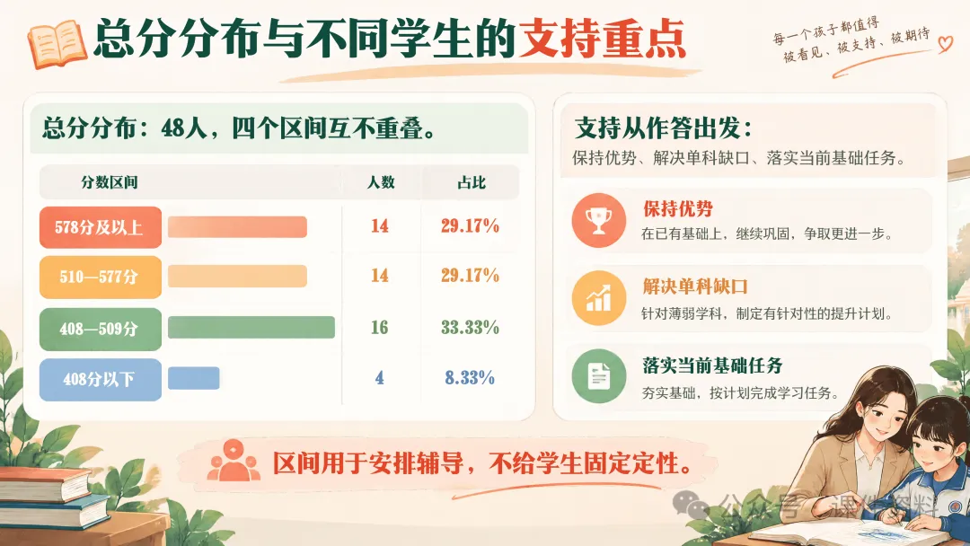 初三上学期期中家长会ppt,49页可编辑修改课件+教案+逐字稿-第6张图片-四季读书网 初三上学期期中家长会ppt,49页可编辑修改课件+教案+逐字稿-第6张图片-四季读书网