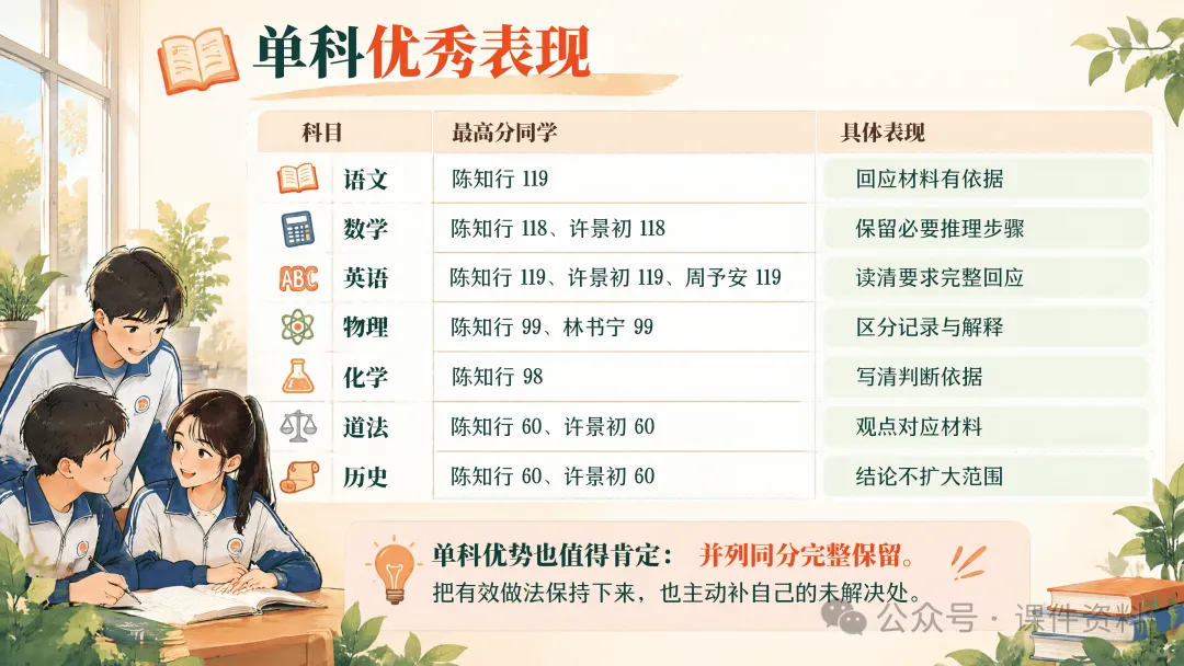 初三上学期期中家长会ppt,49页可编辑修改课件+教案+逐字稿-第7张图片-四季读书网 初三上学期期中家长会ppt,49页可编辑修改课件+教案+逐字稿-第7张图片-四季读书网