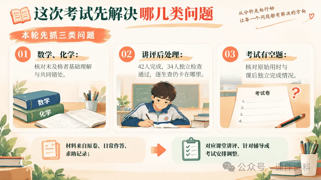 初三上学期期中家长会ppt,49页可编辑修改课件+教案+逐字稿-第8张图片-四季读书网 初三上学期期中家长会ppt,49页可编辑修改课件+教案+逐字稿-第8张图片-四季读书网