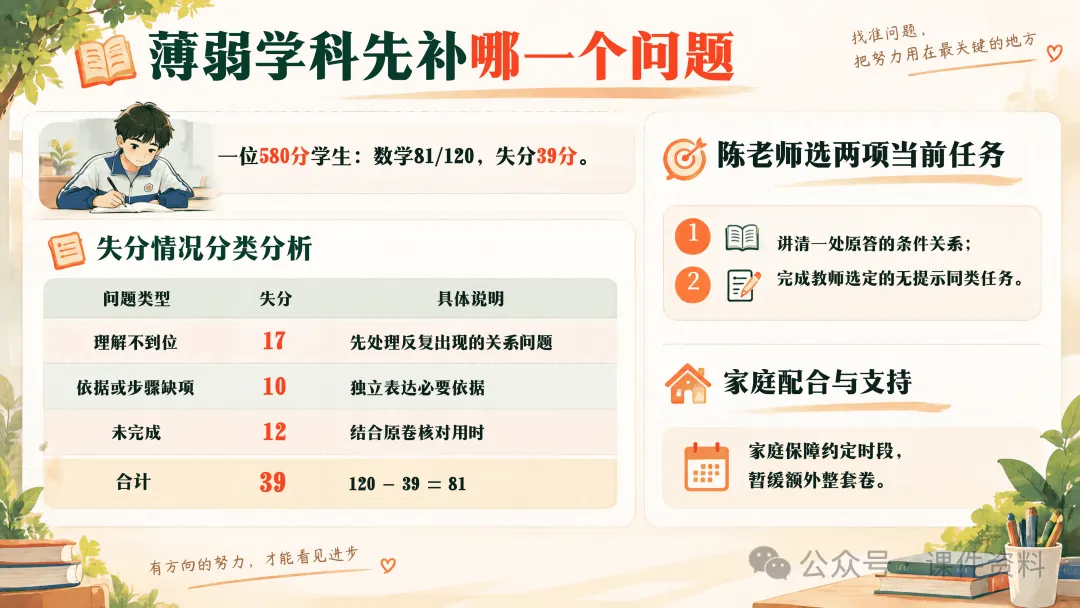 初三上学期期中家长会ppt,49页可编辑修改课件+教案+逐字稿-第11张图片-四季读书网 初三上学期期中家长会ppt,49页可编辑修改课件+教案+逐字稿-第11张图片-四季读书网