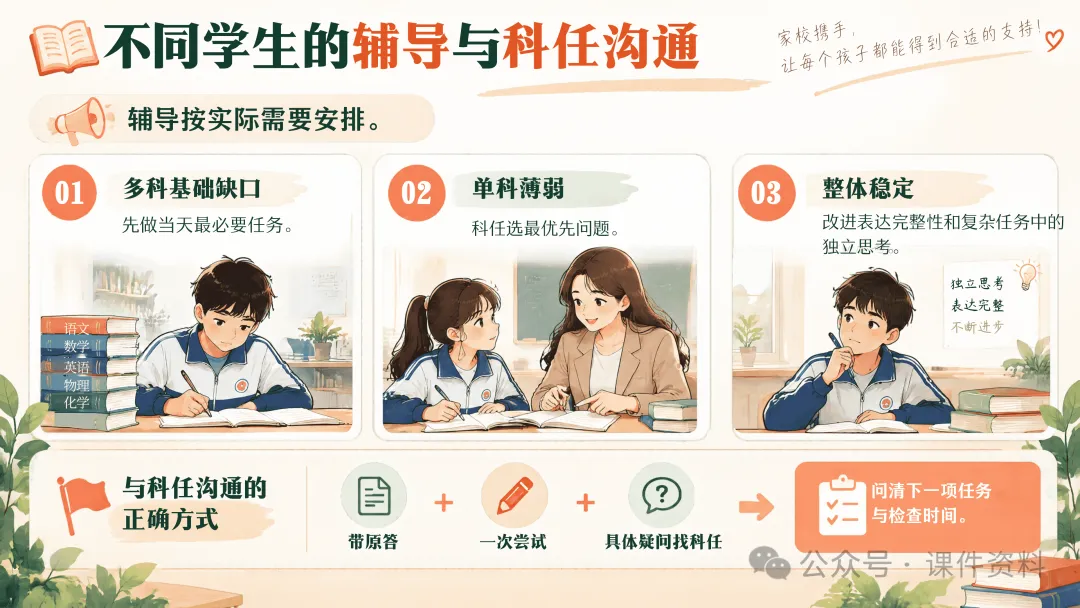 初三上学期期中家长会ppt,49页可编辑修改课件+教案+逐字稿-第13张图片-四季读书网 初三上学期期中家长会ppt,49页可编辑修改课件+教案+逐字稿-第13张图片-四季读书网