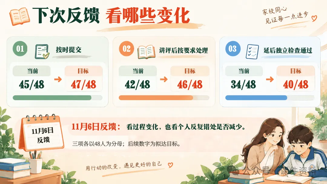 初三上学期期中家长会ppt,49页可编辑修改课件+教案+逐字稿-第14张图片-四季读书网 初三上学期期中家长会ppt,49页可编辑修改课件+教案+逐字稿-第14张图片-四季读书网