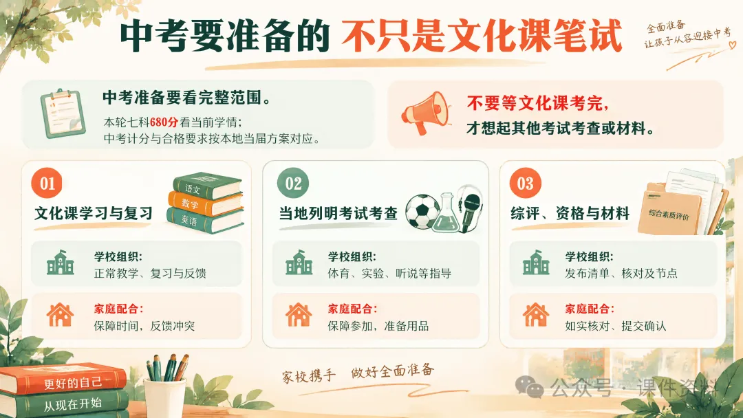 初三上学期期中家长会ppt,49页可编辑修改课件+教案+逐字稿-第15张图片-四季读书网 初三上学期期中家长会ppt,49页可编辑修改课件+教案+逐字稿-第15张图片-四季读书网