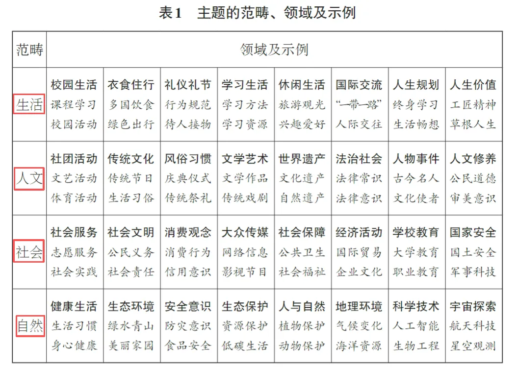 从 “刷题” 到 “织网”|高考日语备考,不要再盲目刷卷子了-第3张图片-四季读书网
