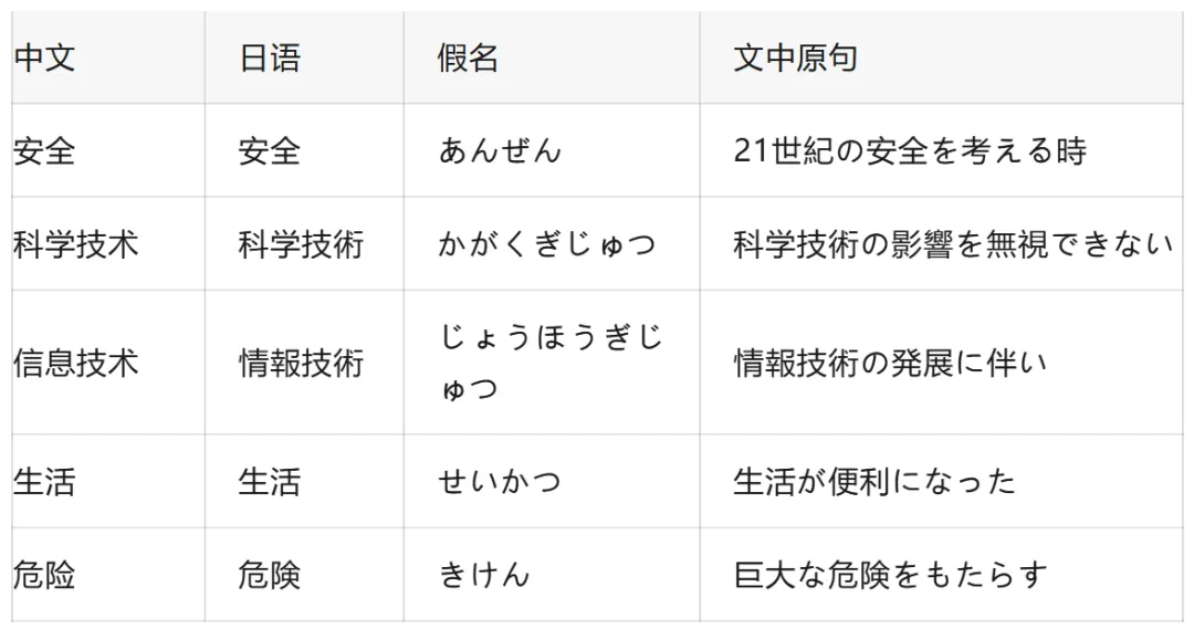 从 “刷题” 到 “织网”|高考日语备考,不要再盲目刷卷子了-第6张图片-四季读书网