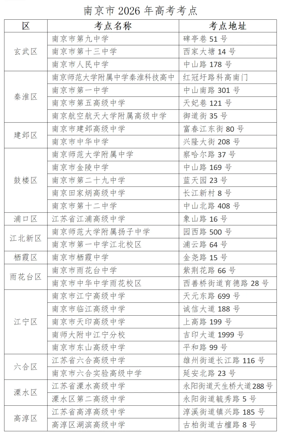 南京哪些高中高考是“主场作战”?有哪些天时地利?-第1张图片-四季读书网 南京哪些高中高考是“主场作战”?有哪些天时地利?-第1张图片-四季读书网