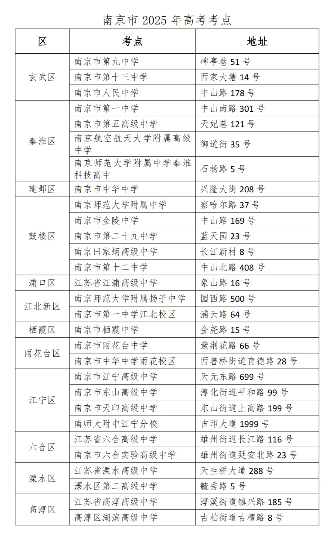 南京哪些高中高考是“主场作战”?有哪些天时地利?-第2张图片-四季读书网 南京哪些高中高考是“主场作战”?有哪些天时地利?-第2张图片-四季读书网