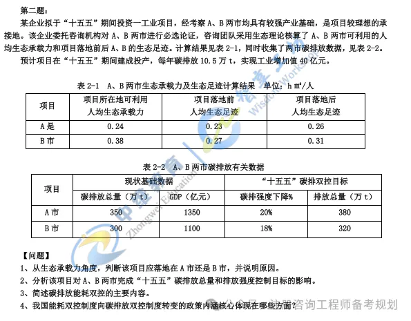 从2026实务真题,看懂当下工程咨询行情,2027考生该如何备考?-第2张图片-四季读书网