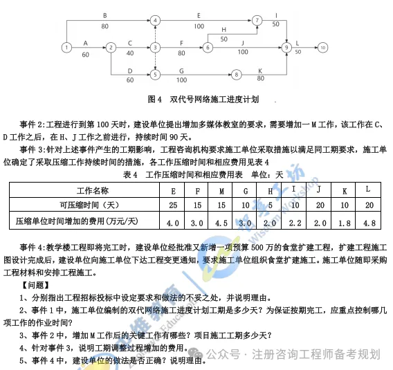 从2026实务真题,看懂当下工程咨询行情,2027考生该如何备考?-第5张图片-四季读书网