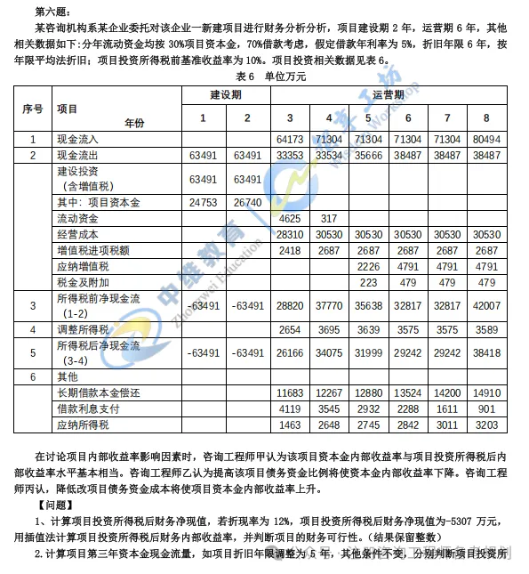 从2026实务真题,看懂当下工程咨询行情,2027考生该如何备考?-第7张图片-四季读书网