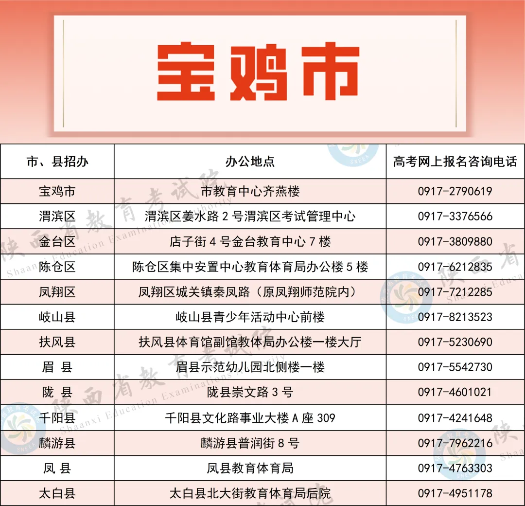 2027年陕西高考报名工作正式启动!附各级招考机构咨询电话公布!-第3张图片-四季读书网