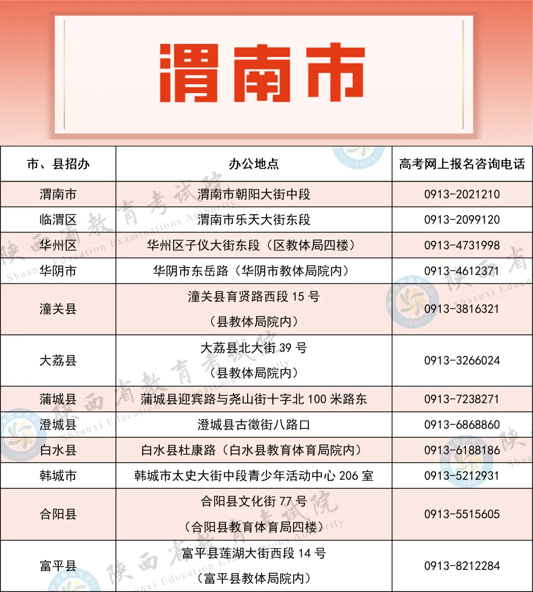 2027年陕西高考报名工作正式启动!附各级招考机构咨询电话公布!-第6张图片-四季读书网