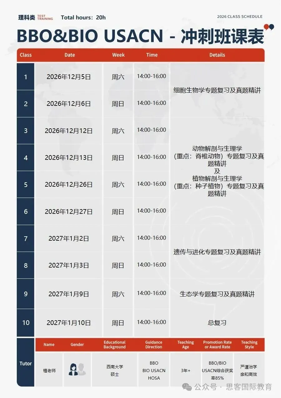 2027年BBO考前必刷:19~26年真题/考点分布图/知识自查表/备赛书籍限时领-第7张图片-四季读书网