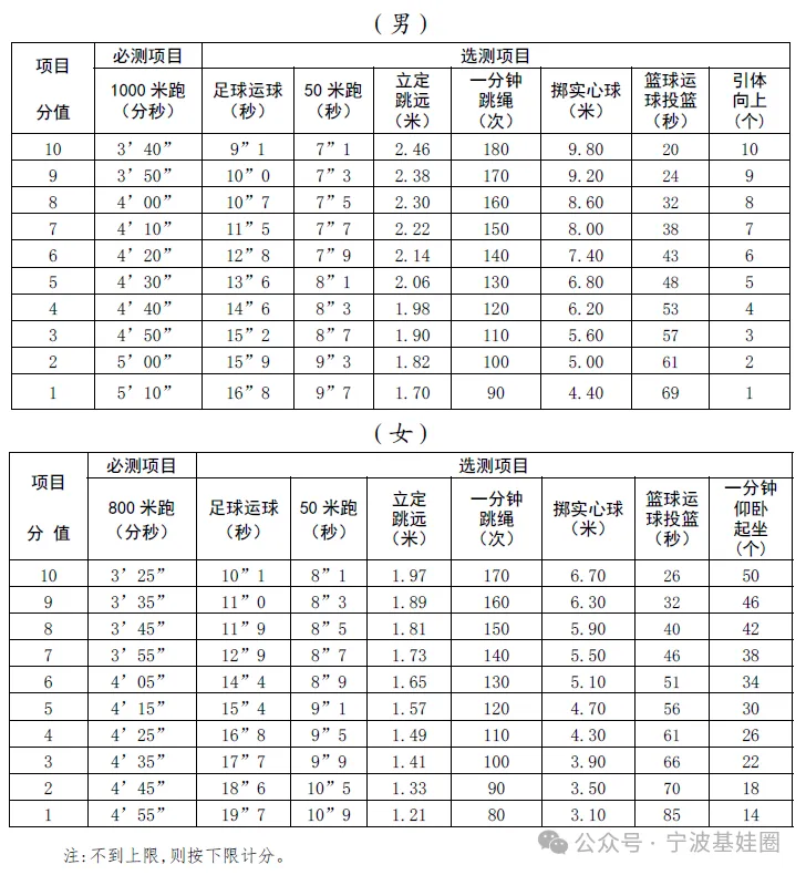 一地官宣体育退出中考,浙江会跟上吗?-第3张图片-四季读书网 一地官宣体育退出中考,浙江会跟上吗?-第3张图片-四季读书网