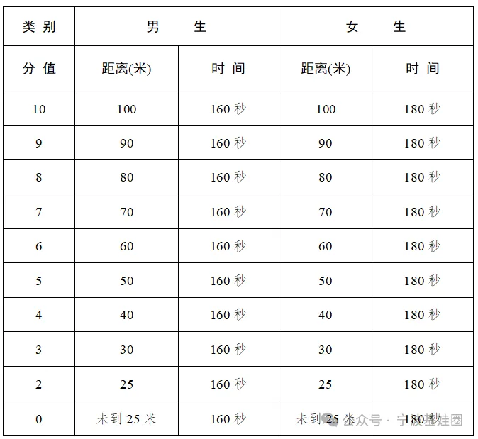 一地官宣体育退出中考,浙江会跟上吗?-第4张图片-四季读书网 一地官宣体育退出中考,浙江会跟上吗?-第4张图片-四季读书网