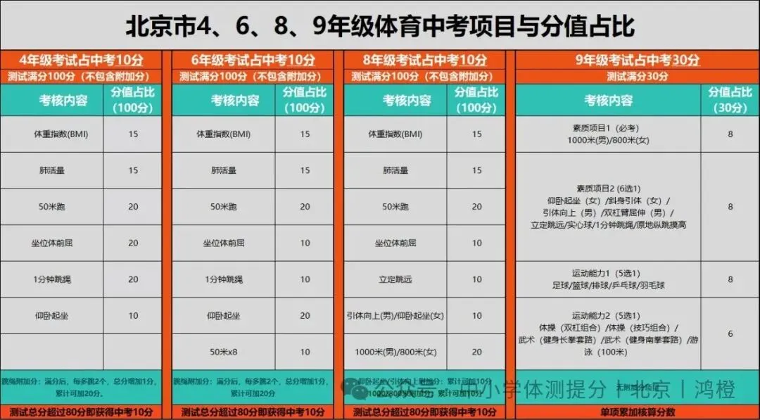 中考体育评分标准2027-第4张图片-四季读书网