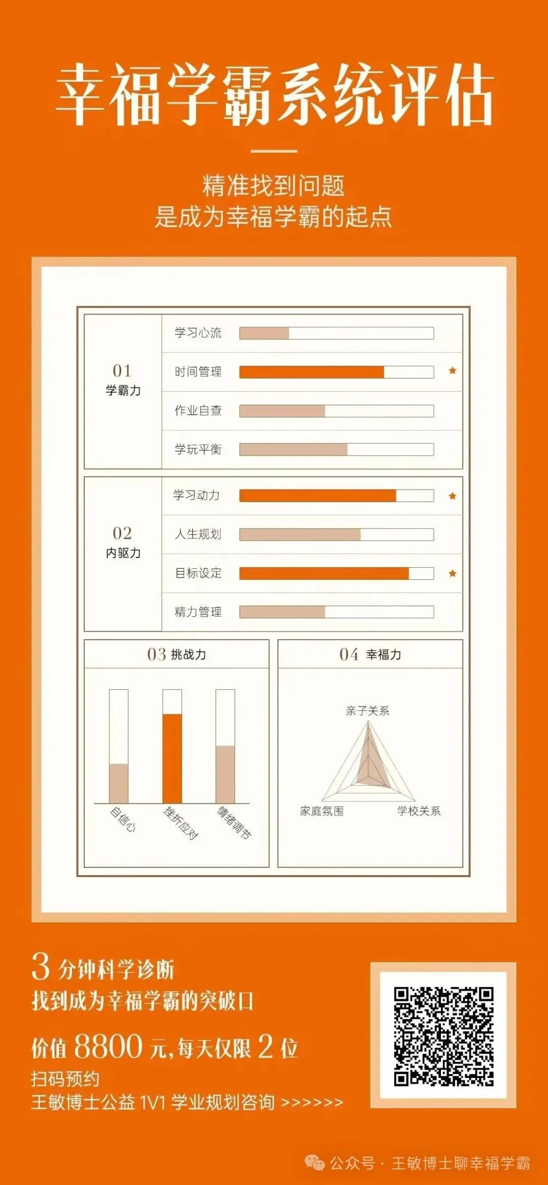 中考考进了好高中, 高一第一次月考却垫底-第2张图片-四季读书网